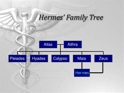 Hermes Family Tree: A Complete Family Tree of the .